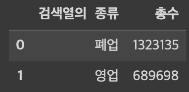 영업상태 조회 결과