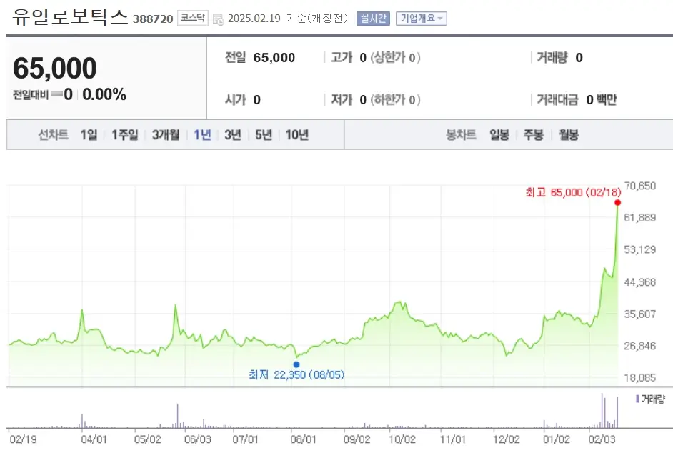 피지컬AI 로봇 관련주 주식 투자