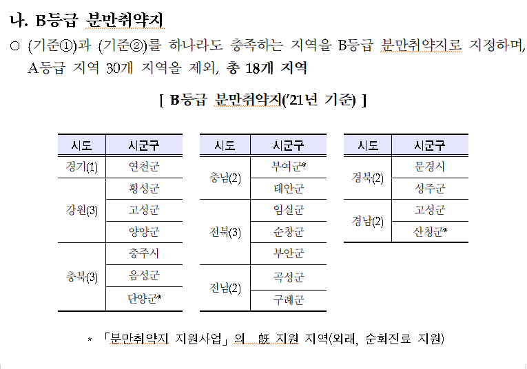 임산부 바우처