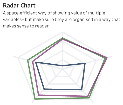 Radar Chart