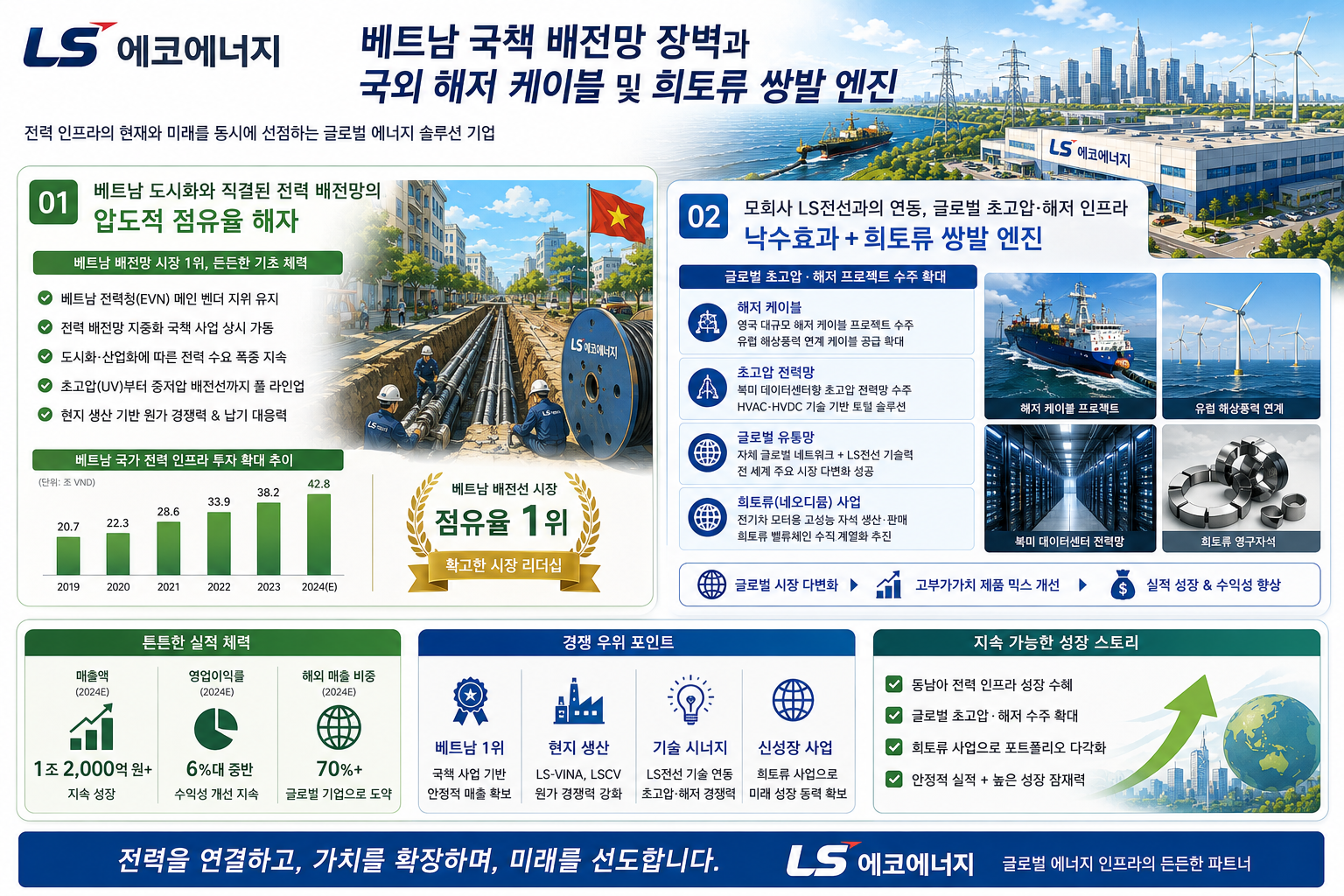LS에코에너지(229640)