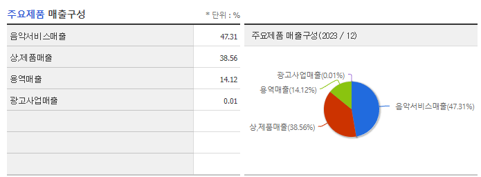 YG PLUS_주요제품