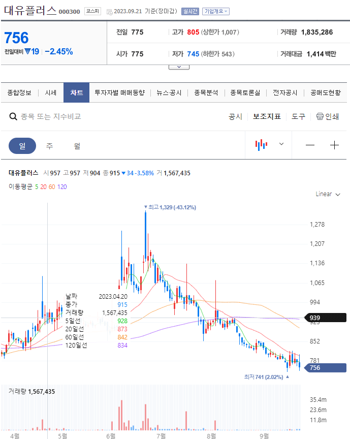 초전도체 관련주