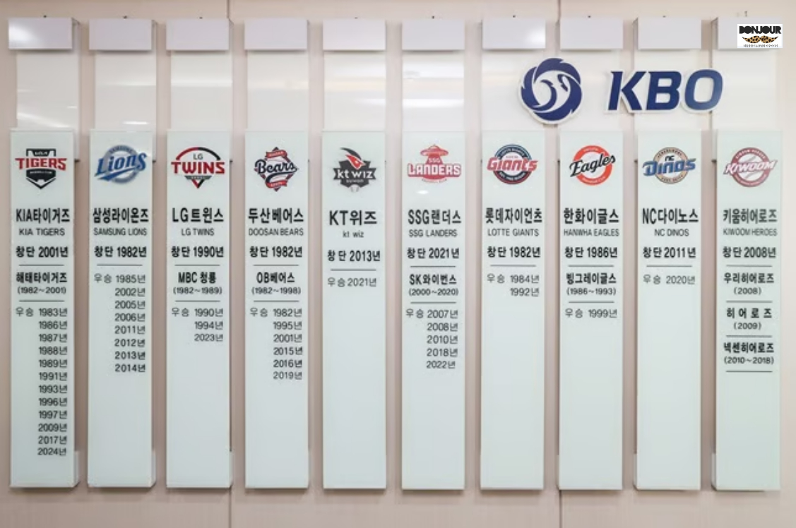 KBO 로비에 있는 프로야구 10구단 변천사 총정리