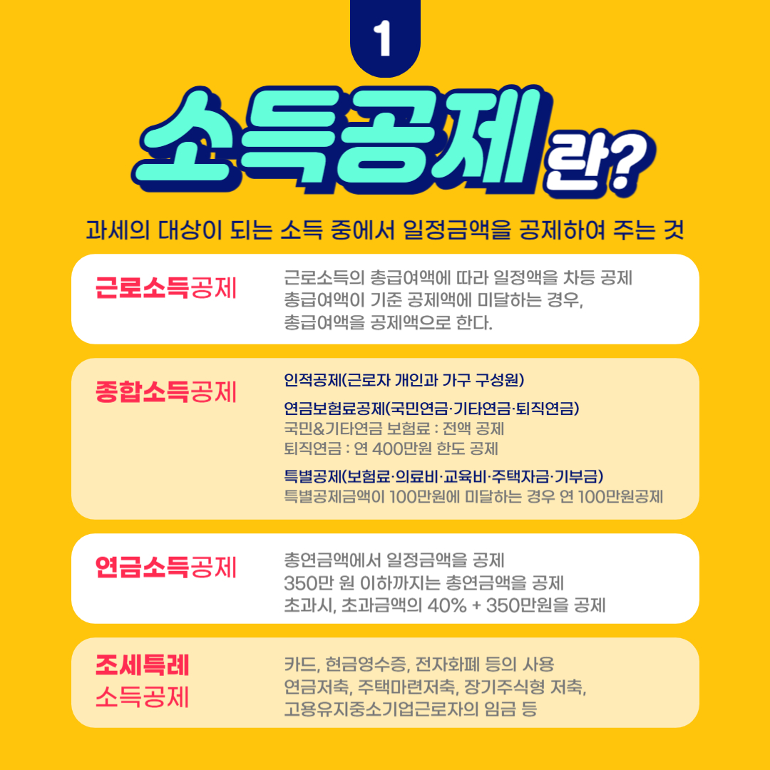 헬스장 수영장 문화비 소득공제