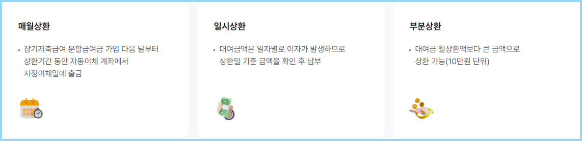 분할급여대여-상환방법