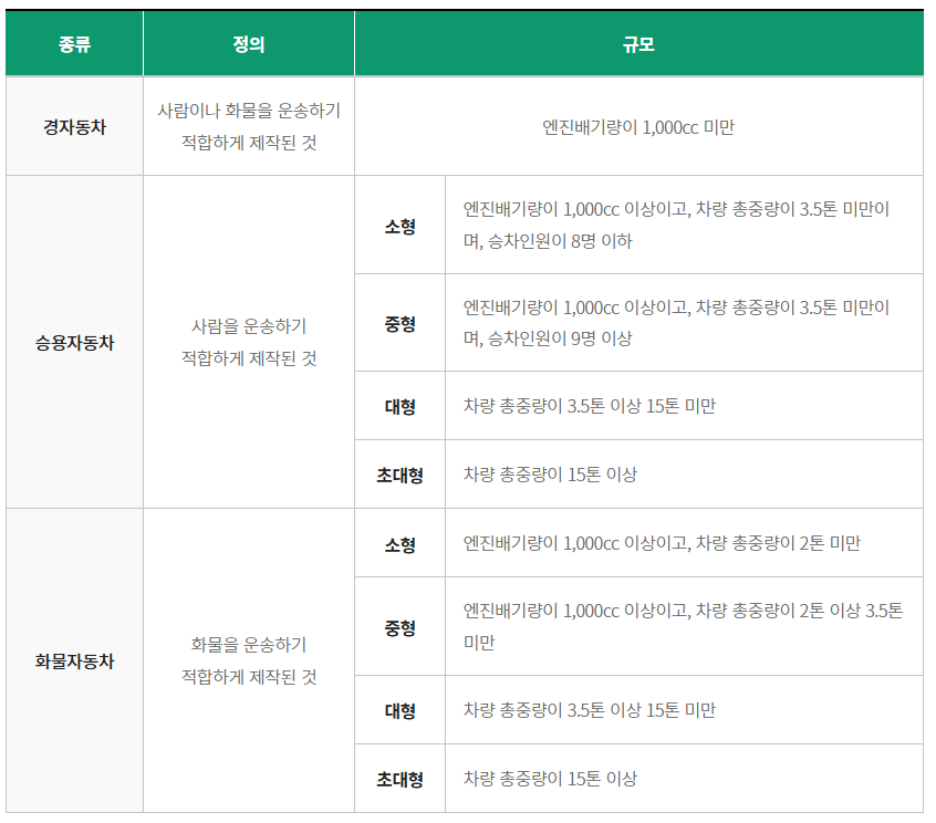 노후경유차 조기폐차 지원금 (보조금) 신청방법