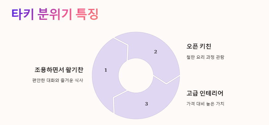 합정 타키 하이볼 가격 및 메뉴