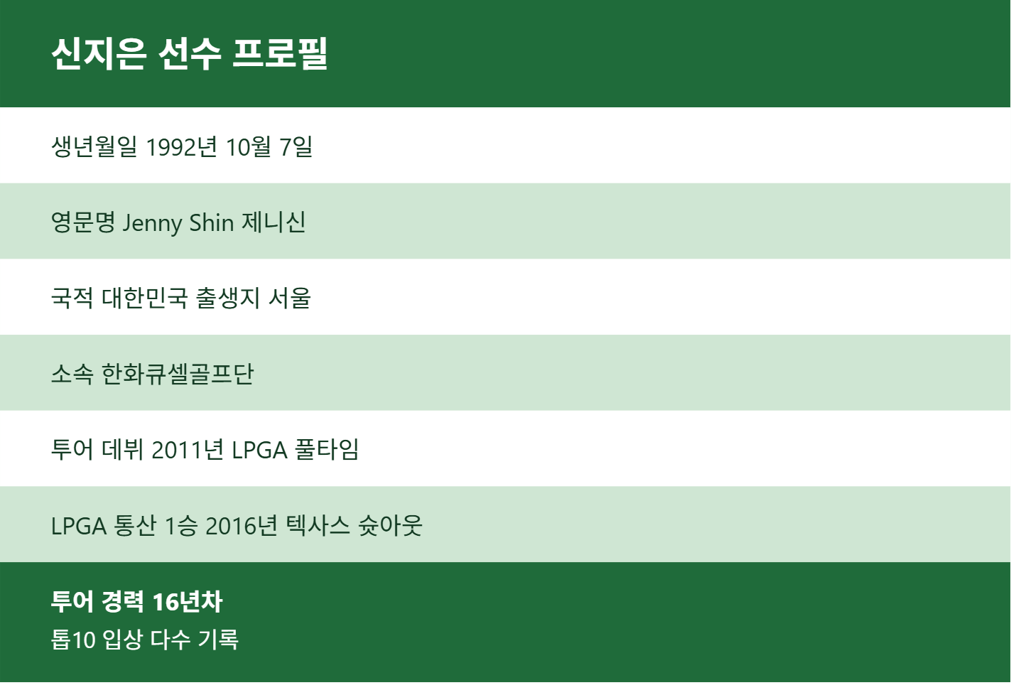 신지은 골프선수 프로필