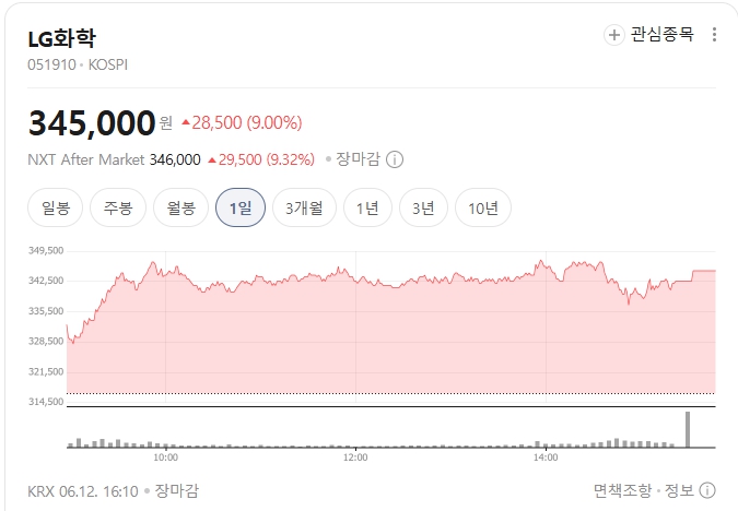 LG화학-주가