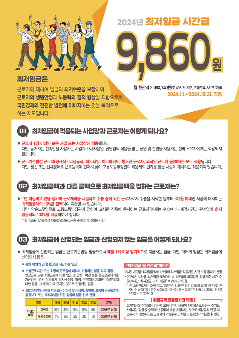 최저임금 소개