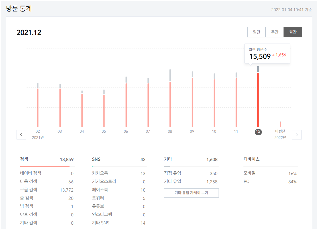월 간 방문자 수