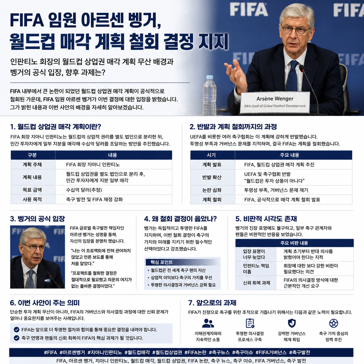 FIFA 임원 아르센 벵거, 월드컵 매각 계획 철회 결정 지지