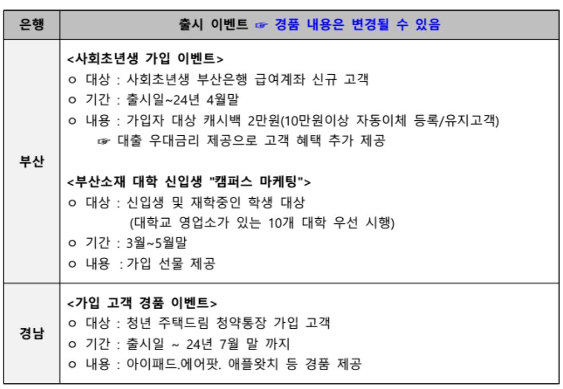 은행별 가입혜택