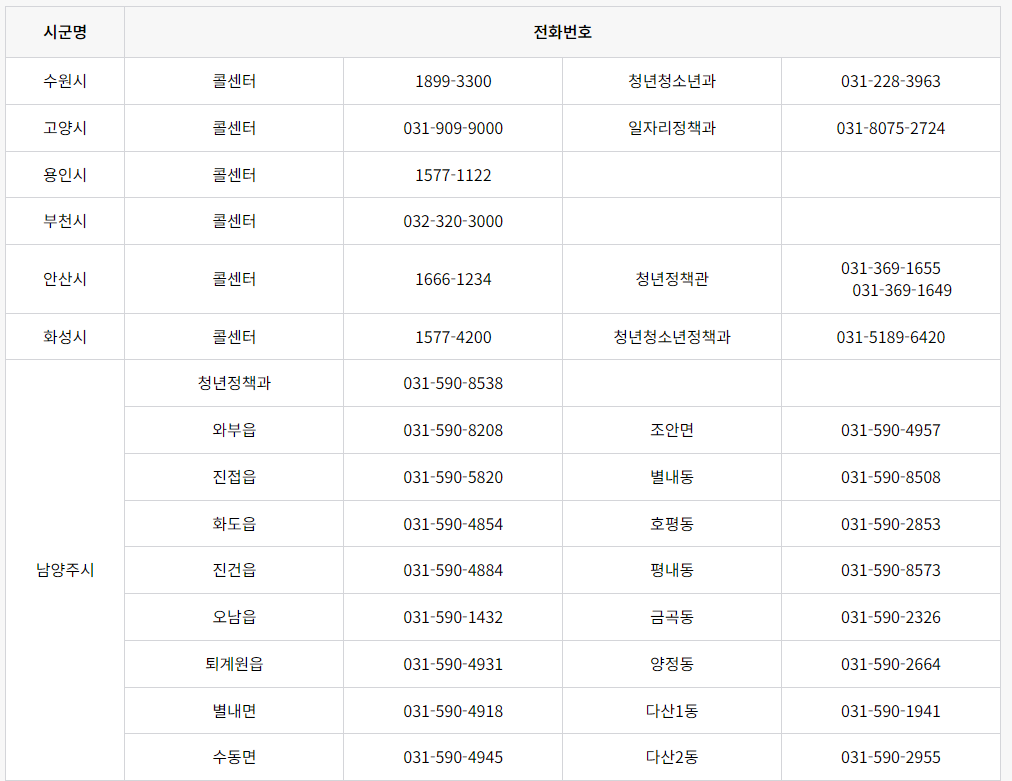 경기도 청년기본소득 3분기 신청