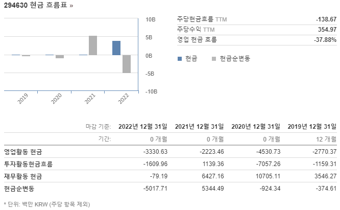 재무재표