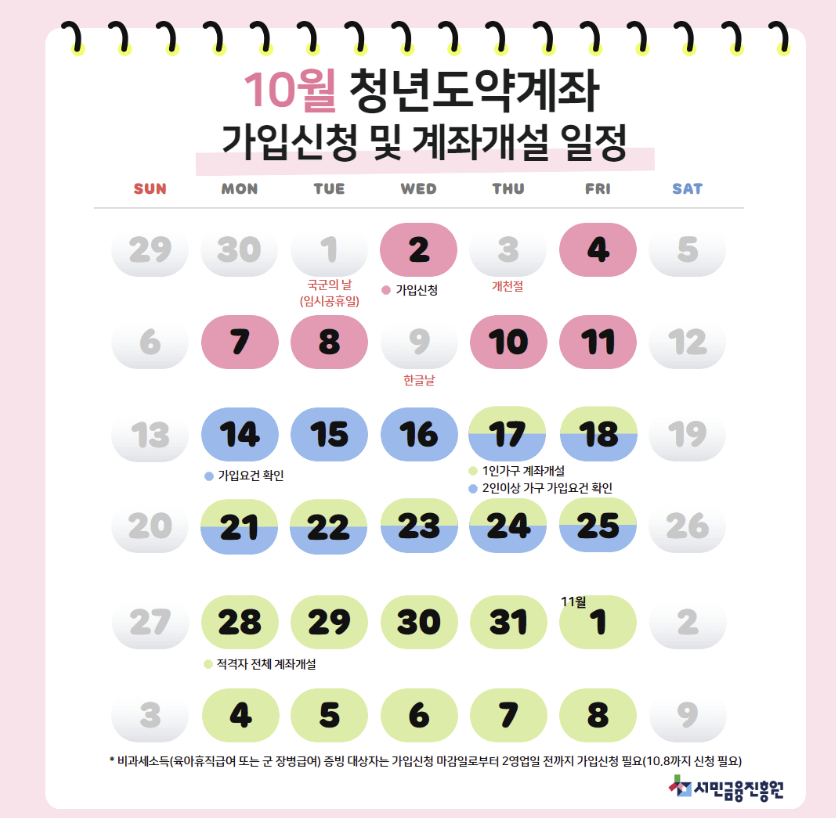 청년도약계좌