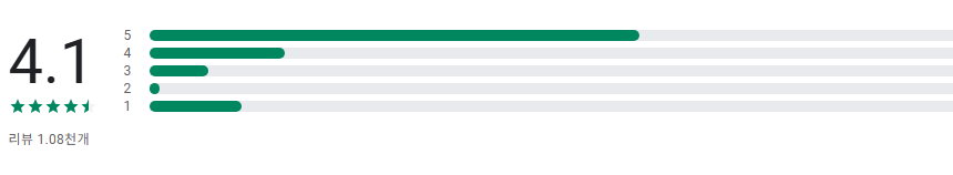 쇼타임(Shortime), 드라마 및 예능 스트리밍