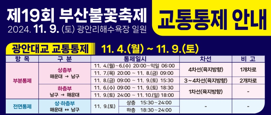 부분통제 , 전면통제 안내