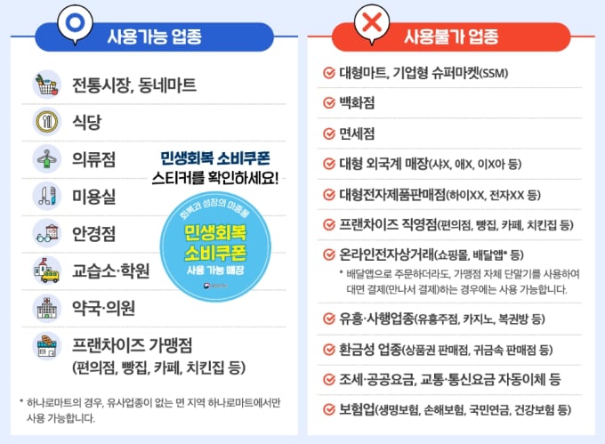 민생소비쿠폰 가능 매장