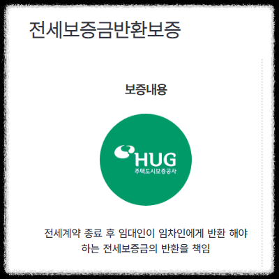 전세보증금반환보증