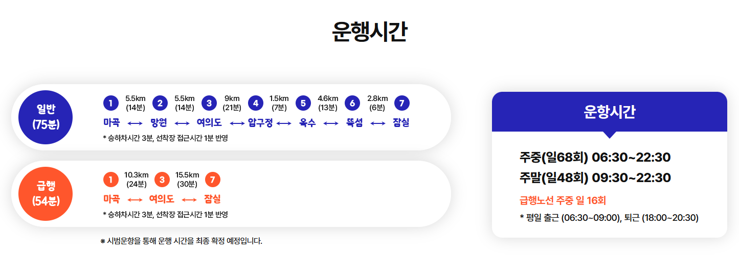 운행시간