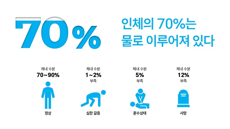 수분섭취