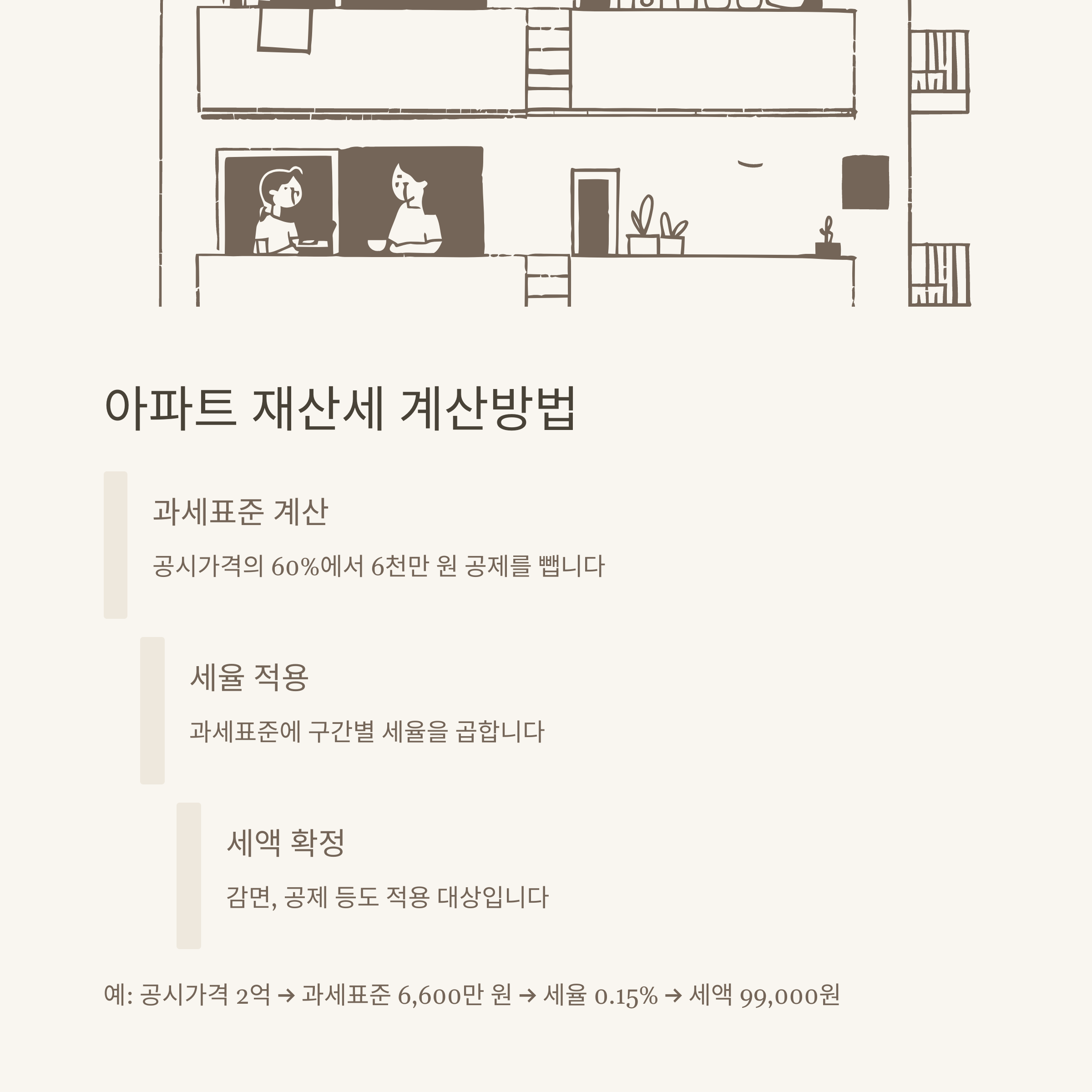 재산세 부과기준 완벽정리, 계산방법부터 세율·2주택 기준까지 한눈에