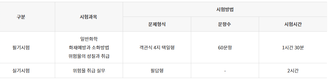 위험물산업기사 시험정보