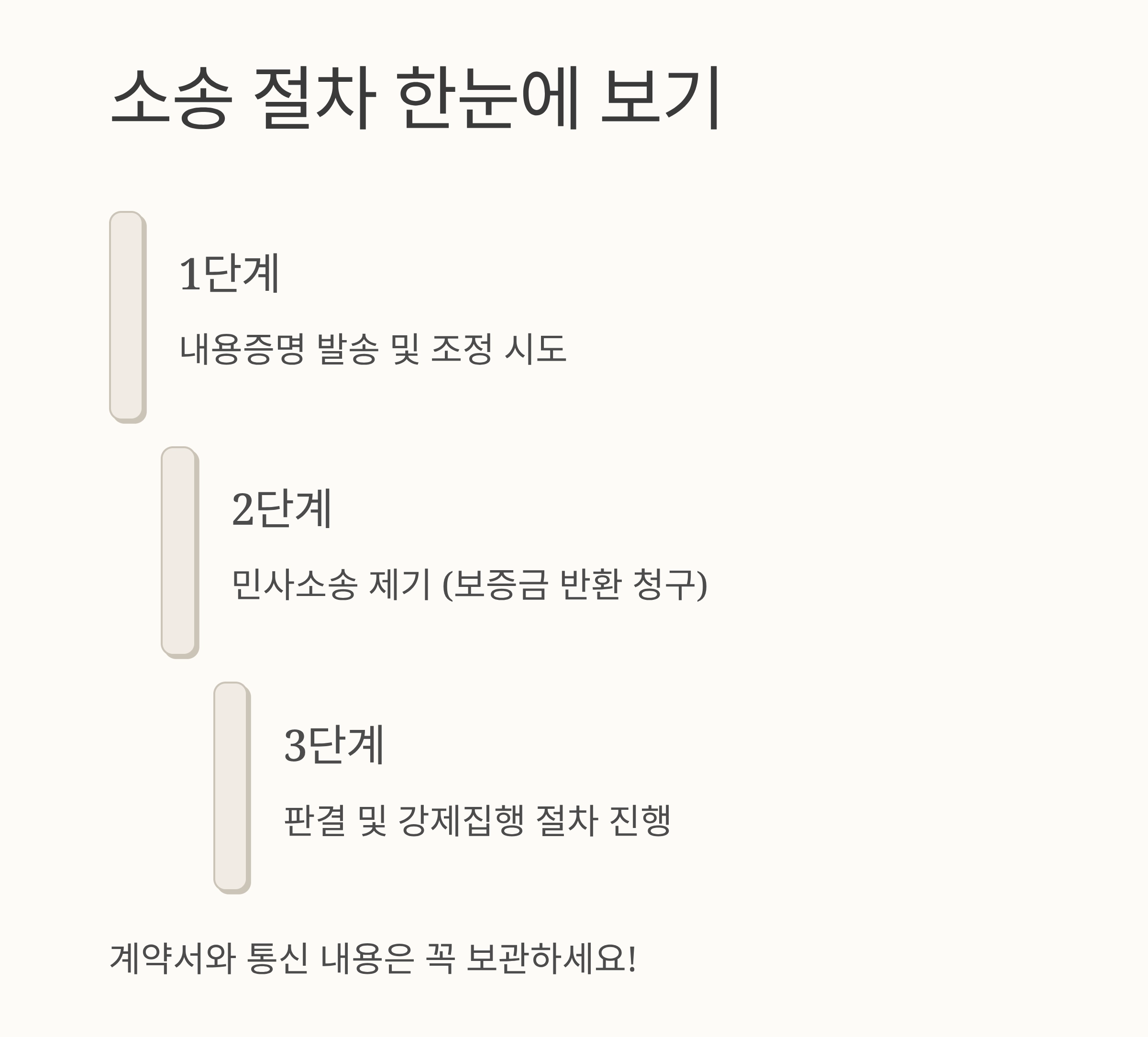 돌려받지 못한 전세보증금, 보증금 반환 소송으로 해결하세요