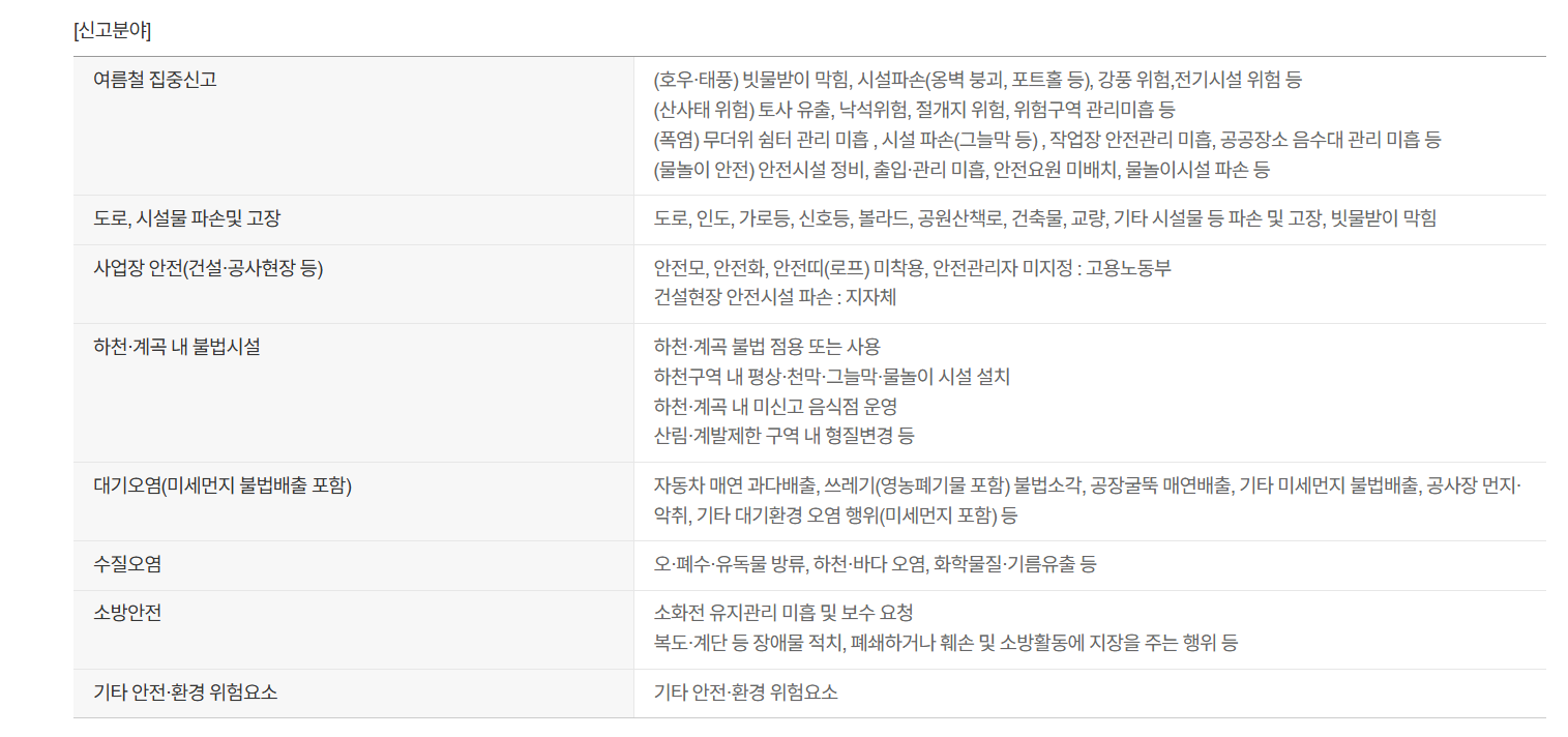 안전신문고 불법주정차