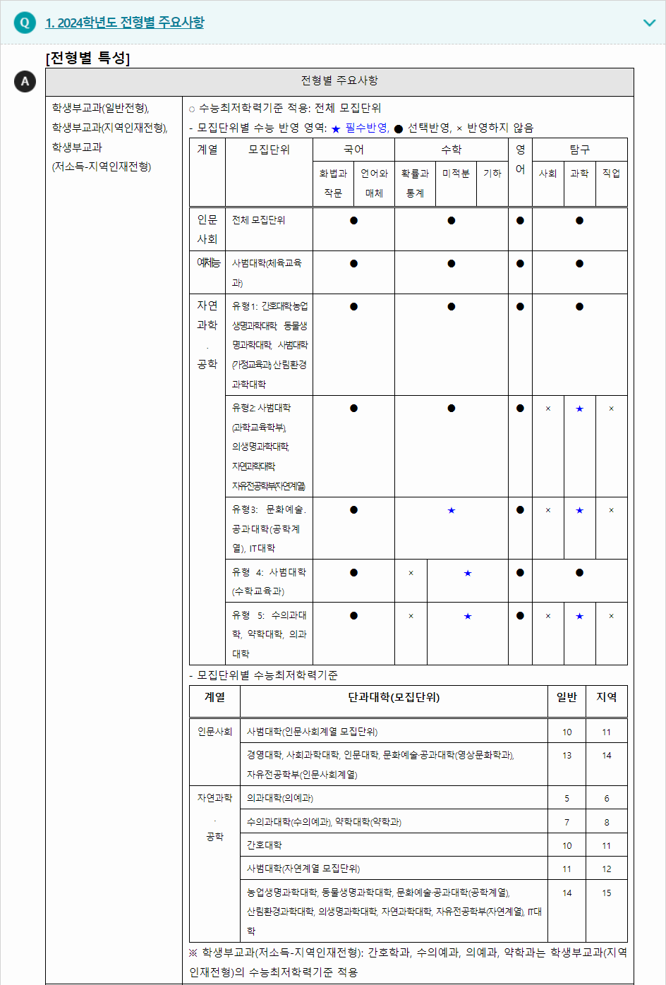 2024학년도 강원대학교 학생부교과전형 전형별 주요사항