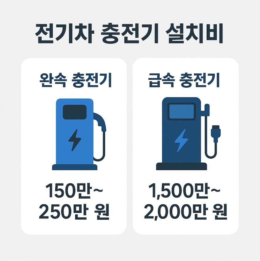 완속/급속 충전기 설치비 비교표