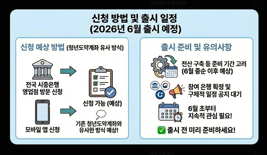 청년미래적금(출시 일정, 수령액 계산, 가입 조건)(+ 2026년 신규 출시 배경)