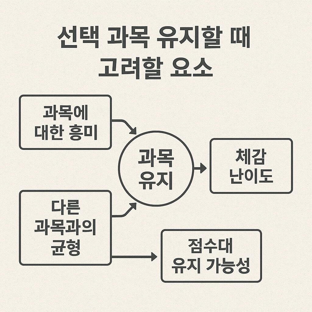 2026 수능 선택과목을 고민하면서 제가 느낀 차이들