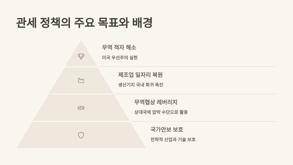 2. 관세 정책의 주요 목표와 배경