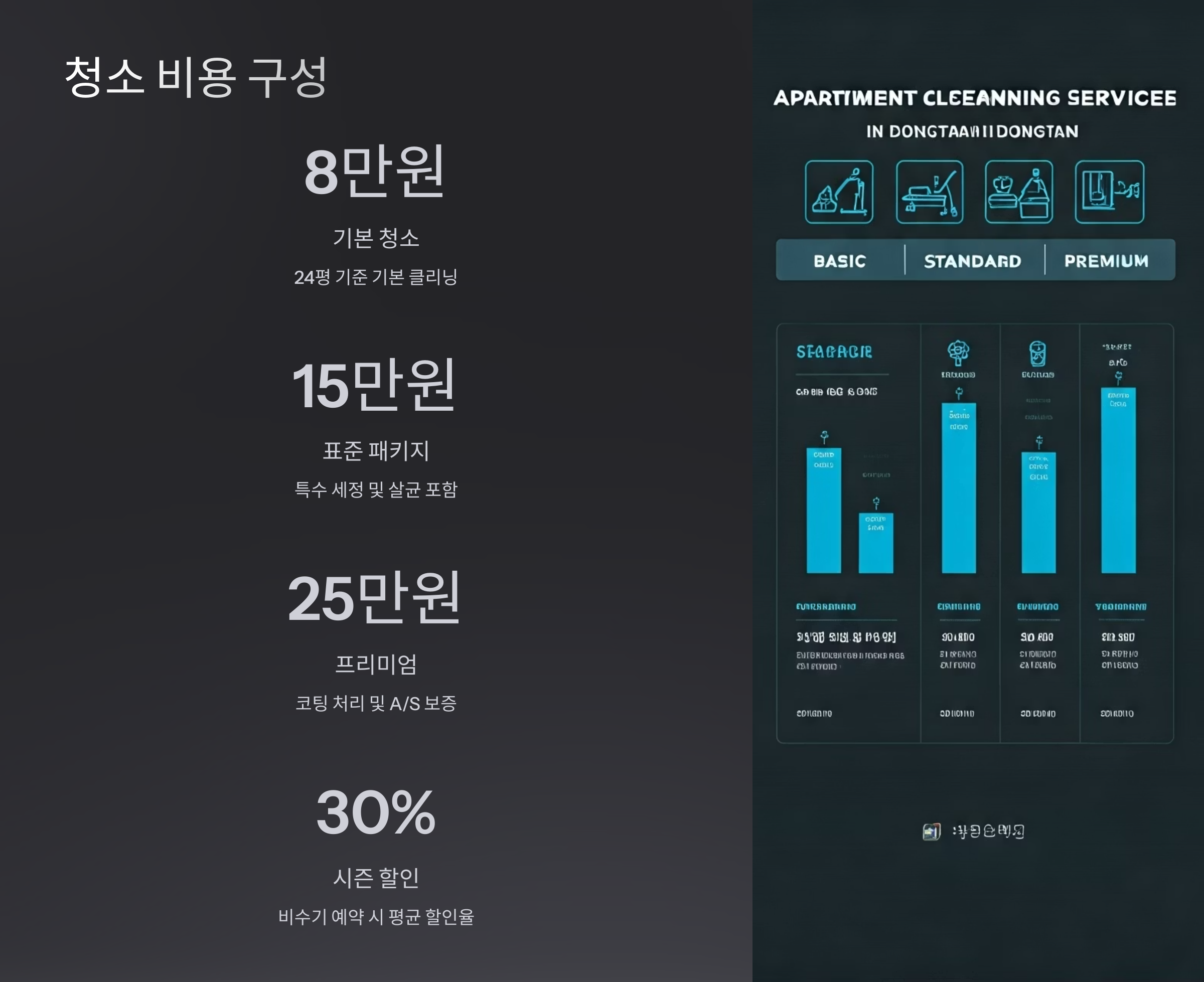 동탄 입주청소 비용 확인