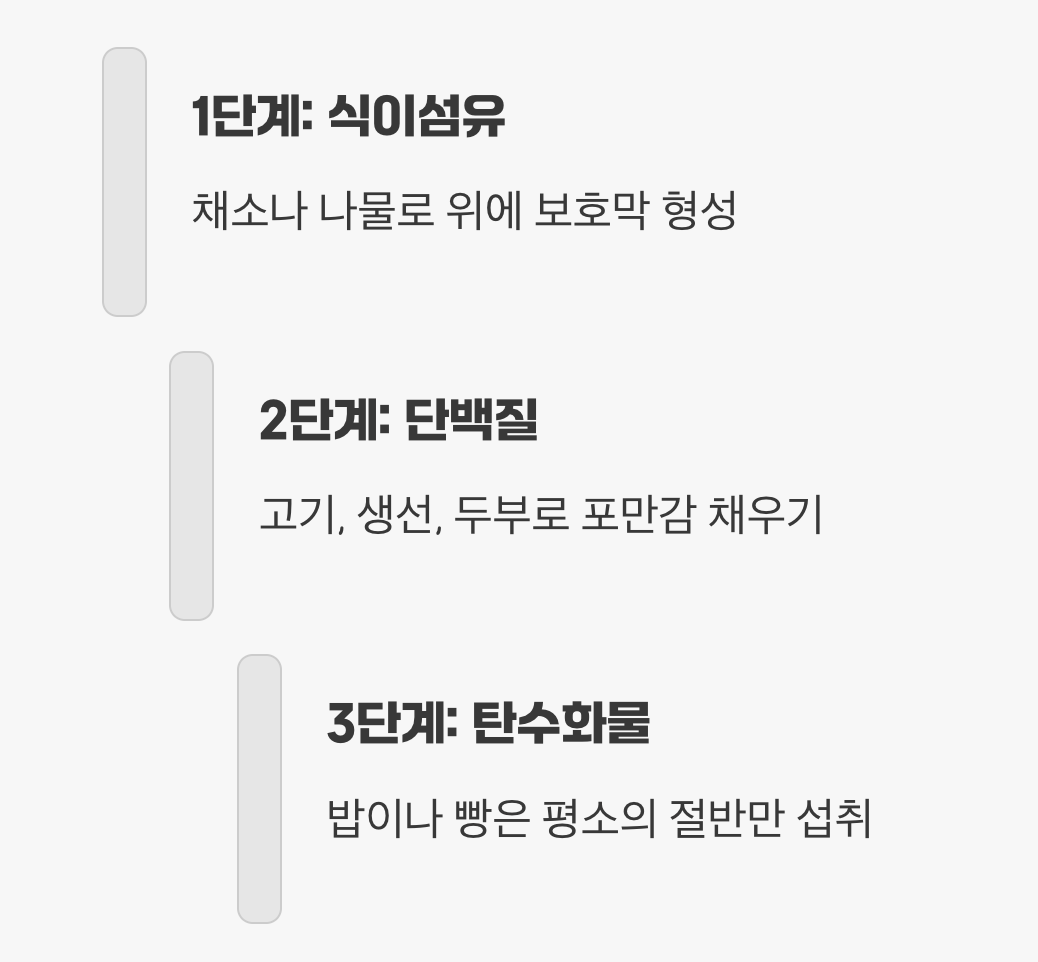 저녁 식사의 '순서'를 바꿔라