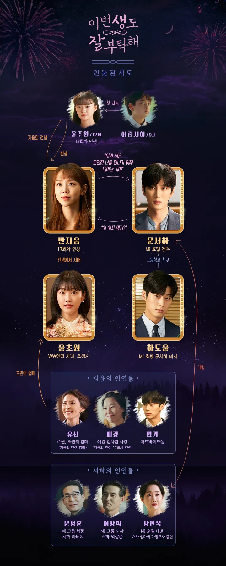 드라마 이번 생도 잘 부탁해 인물관계도