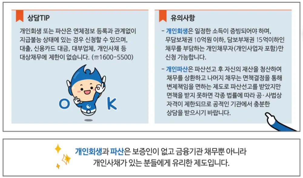 신용회복위원회-개인회생-개인파산-상담팁