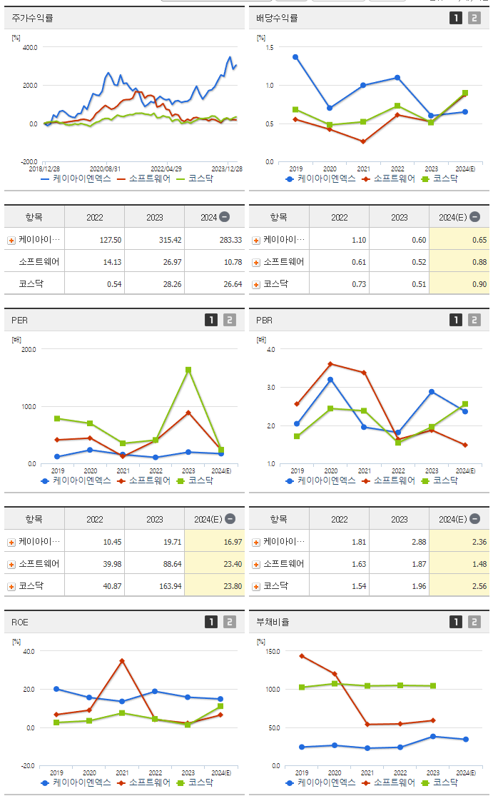 케이아이엔엑스_섹터분석