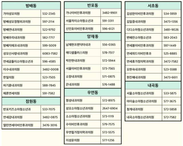 서초구 관내 위탁의료기관 42개소