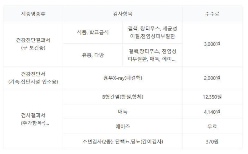 보건소에서 받는 검사항목 별 금액표