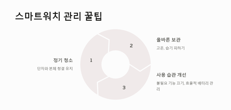 충전안됨원인