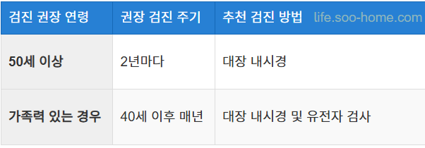 정기적인 검진의 중요성