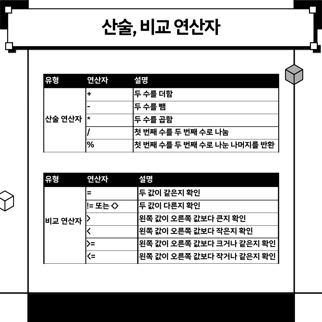 산술, 비교 연산자
