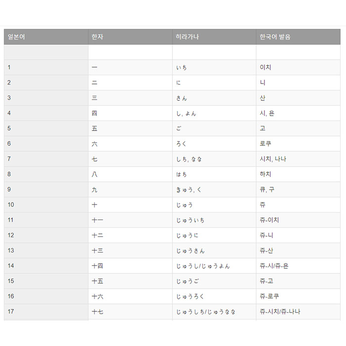 일본어-숫자세기