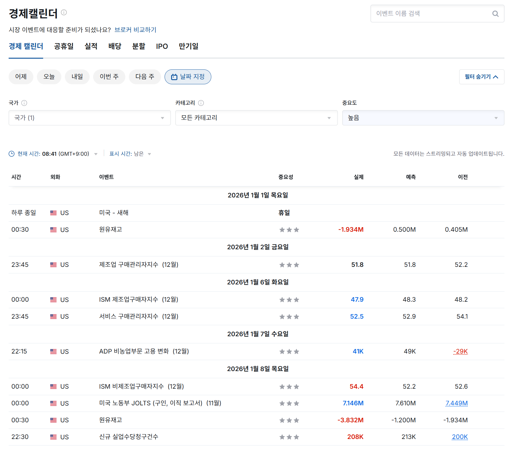 인베스팅닷컴 경제 캘린더