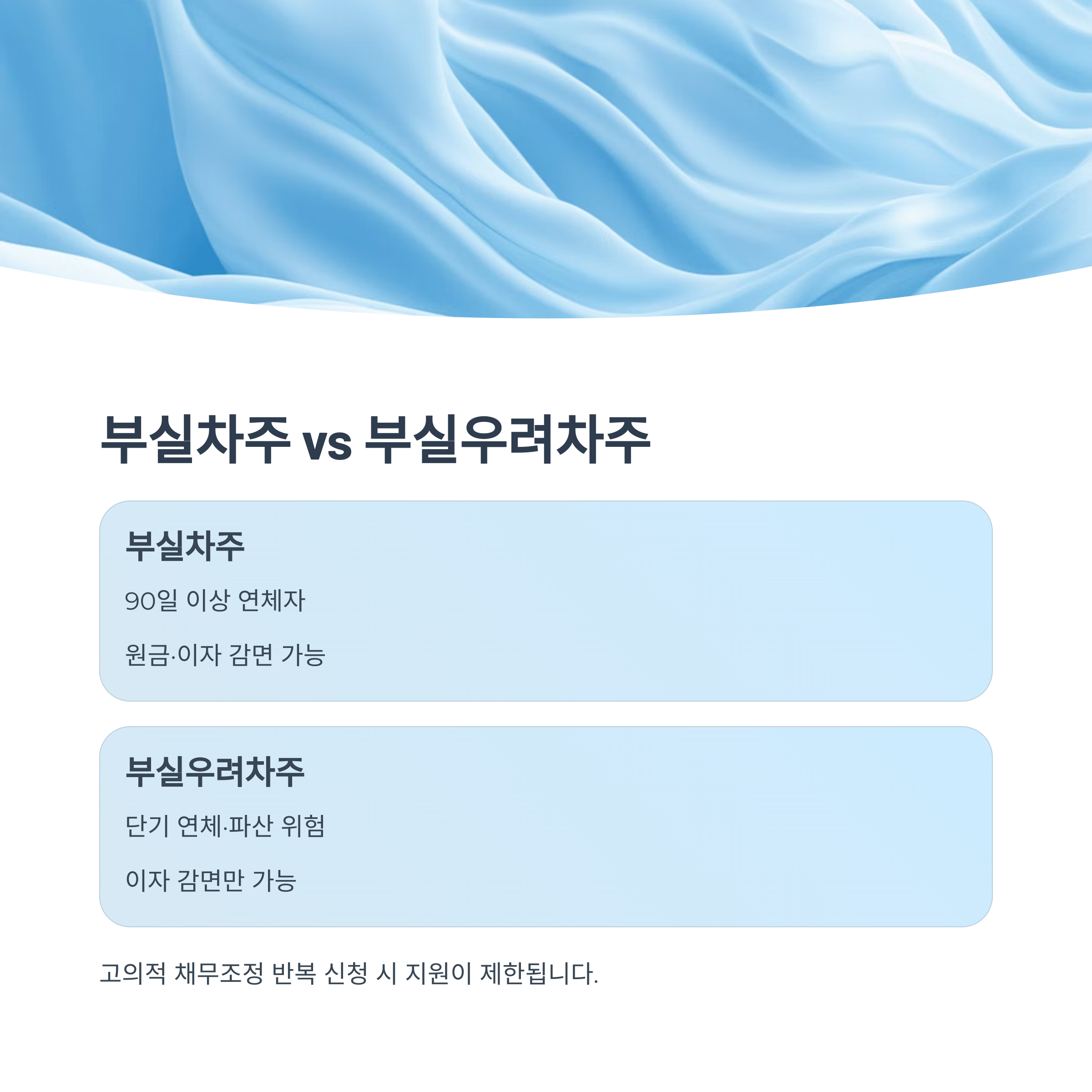 부실차주 vs 부실우려차주