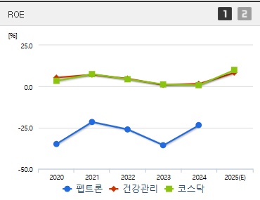 펩트론 주가 ROE (0418)